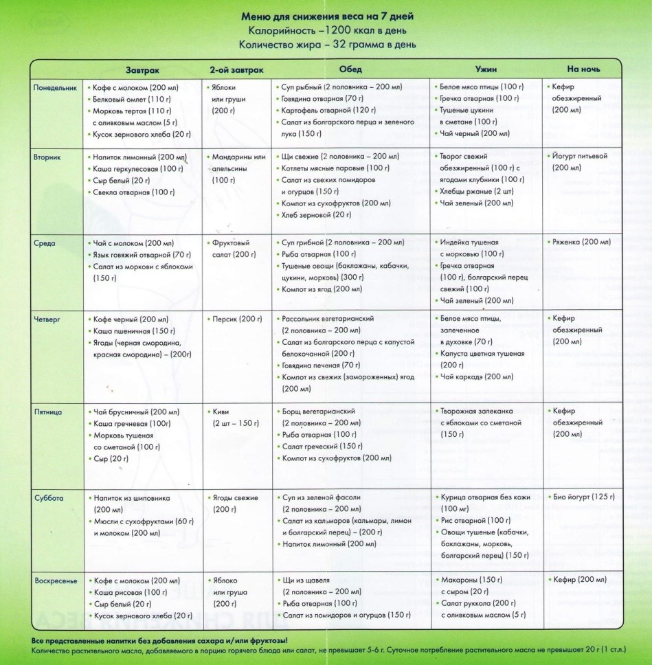 belkovaya-dieta-menu