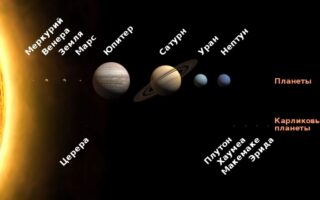 факти про сонячну систему