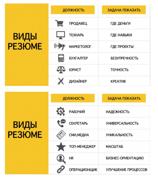 Як правильно скласти резюме