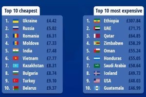 В Украине самый дешевый интернет