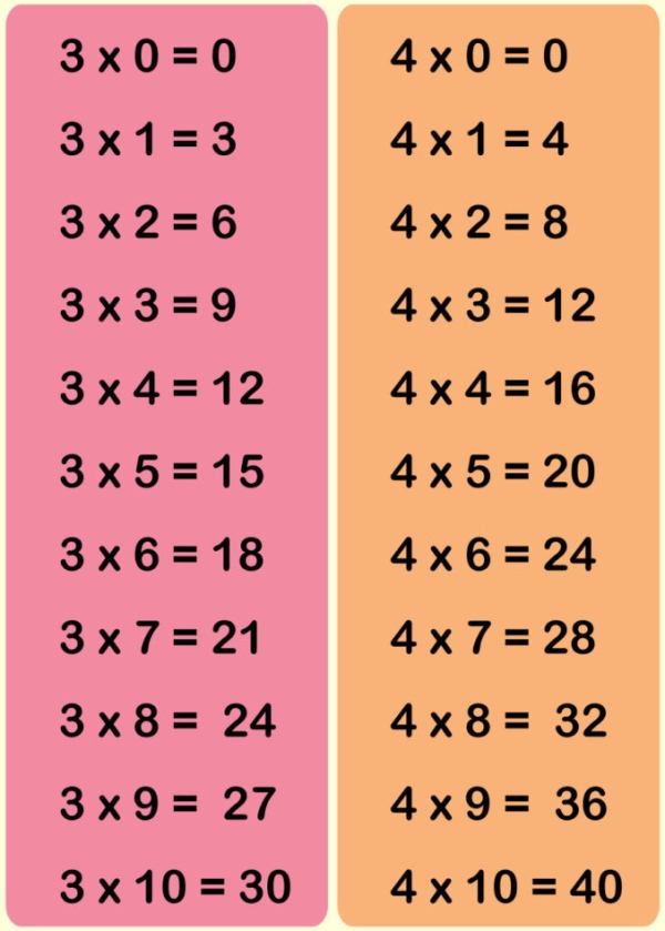 Таблица умножения на 3 и 4