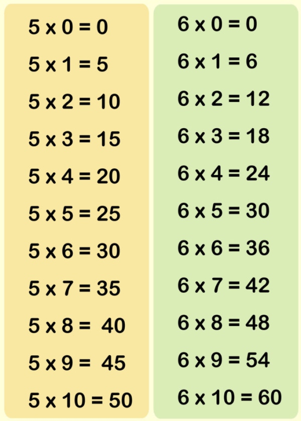 Таблица умножения на 5 и 6