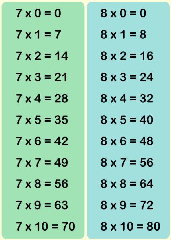 Таблица умножения на 7 и 8