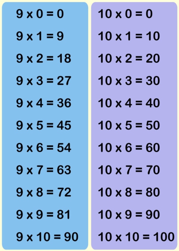 Таблица умножения на 9 и 10