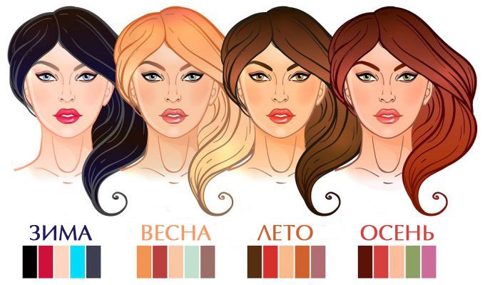 Цветовые типы макияжа
