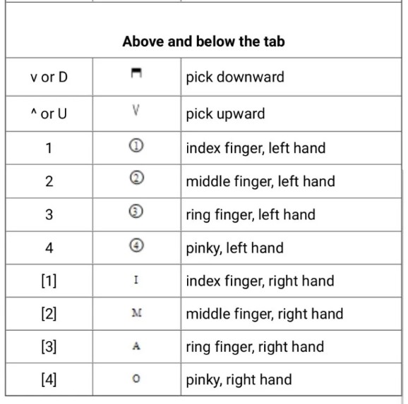 Как читать табы