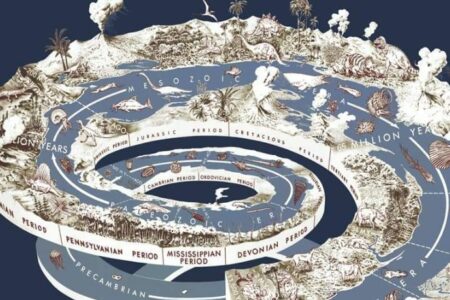 Що таке хронологія