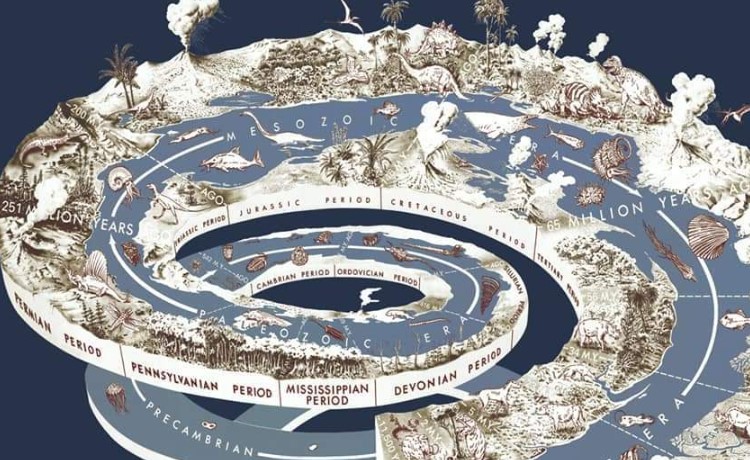 Що таке хронологія