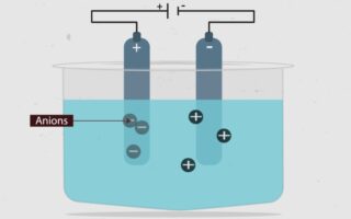 Що таке електролітична дисоціація