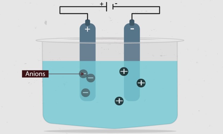 Що таке електролітична дисоціація