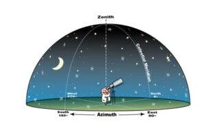 що таке небесний меридіан