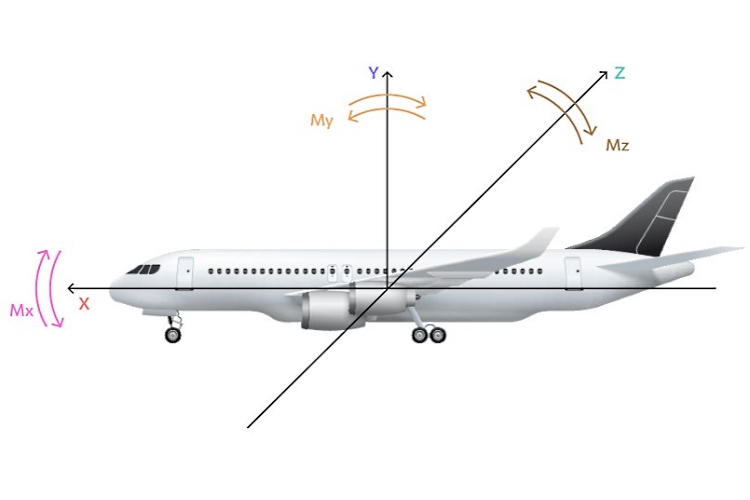 Що таке вектор