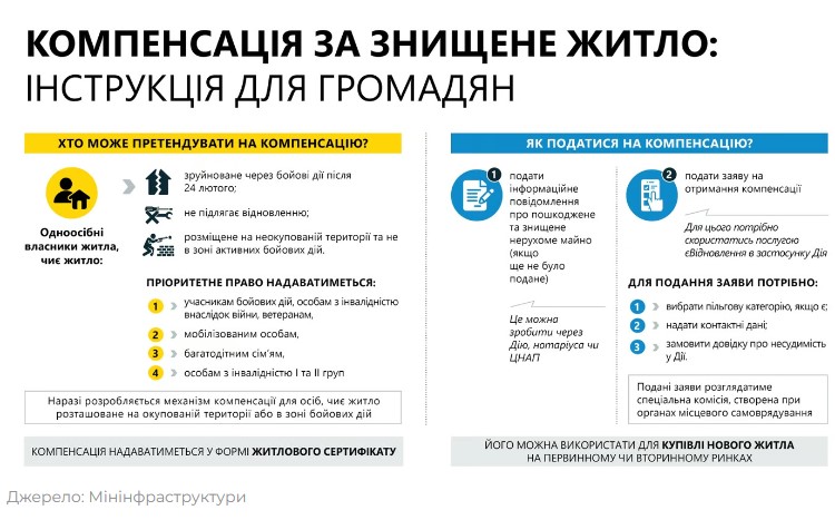 v-ukrayini-onovili-programu-dopomogi-na-zhitlo2