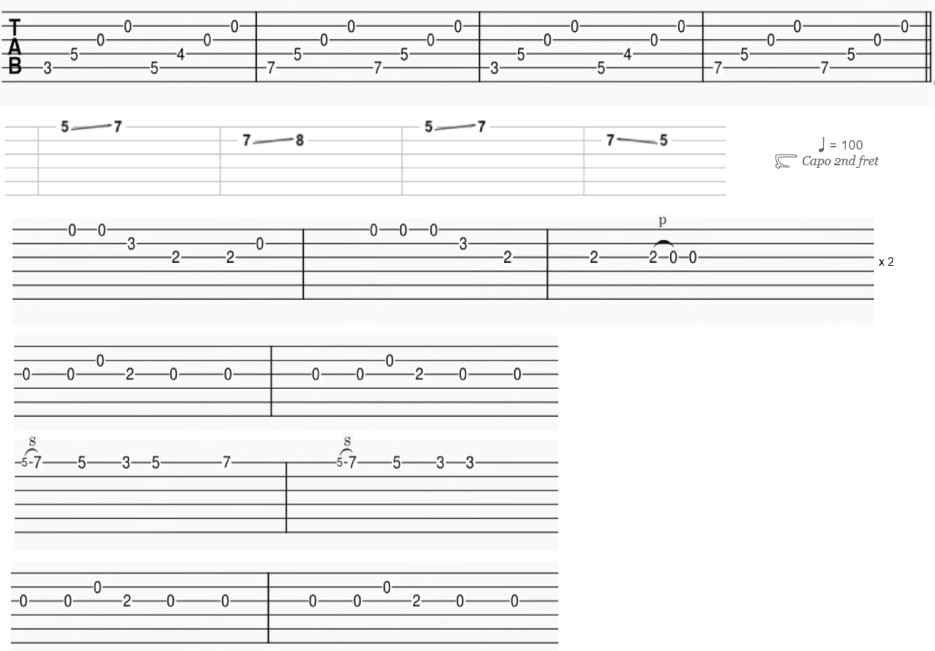 Say Yes To Heaven tabs